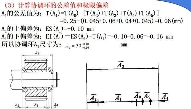 偏差的计算公式