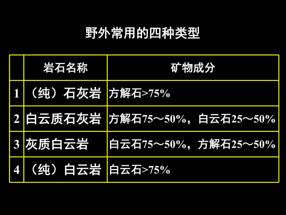 石灰岩的特点