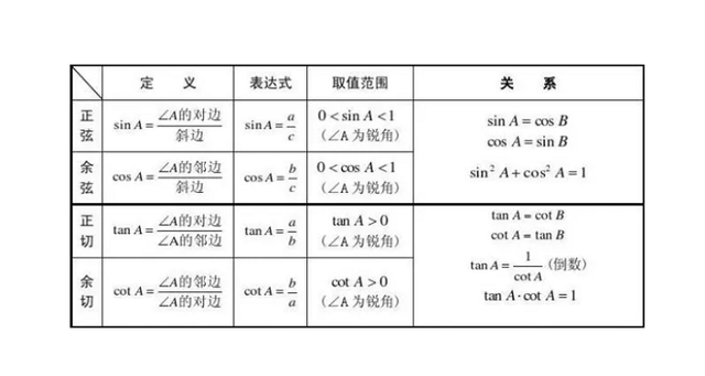 三角函数二倍角公式