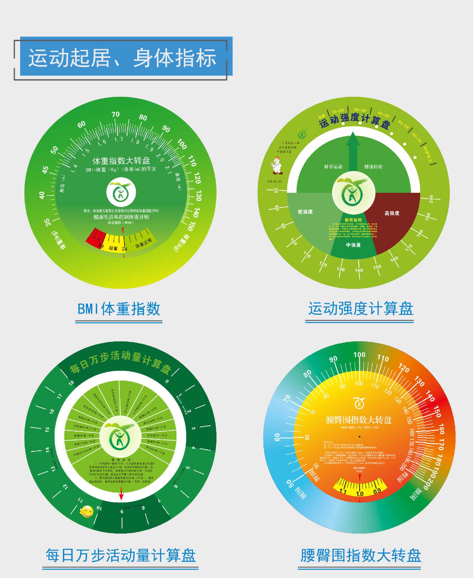 体质指数正常范围