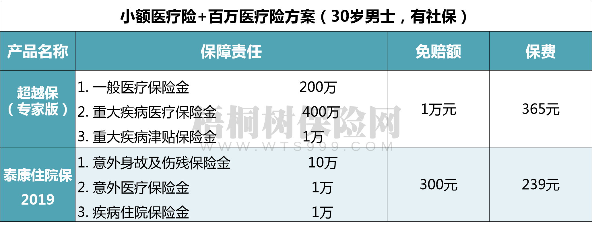 保险金额是什么意思啊