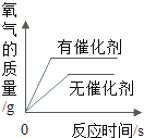 过氧化氢制氧气