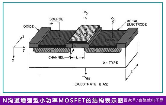 以是什么结构