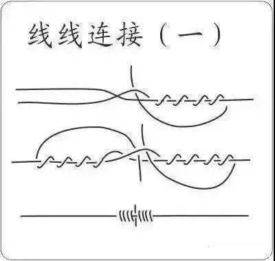 鱼线打结方法图解