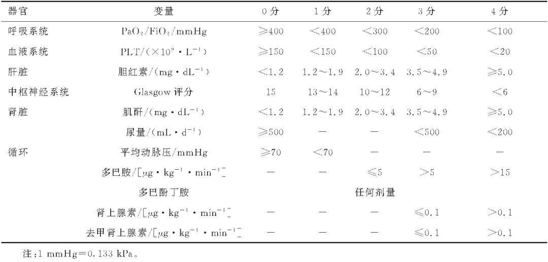 crp正常值范围