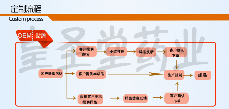 odm是什么意思啊