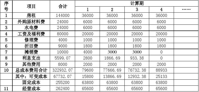 固定资产投资包括什么