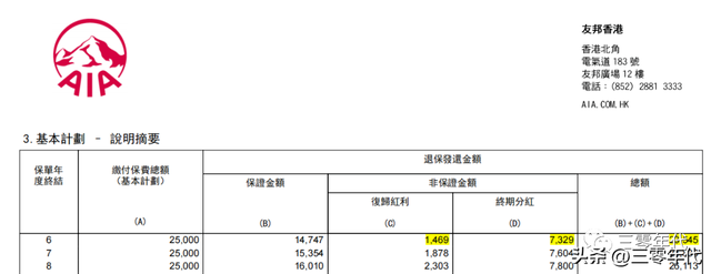 分红型保险交满能取回本金吗