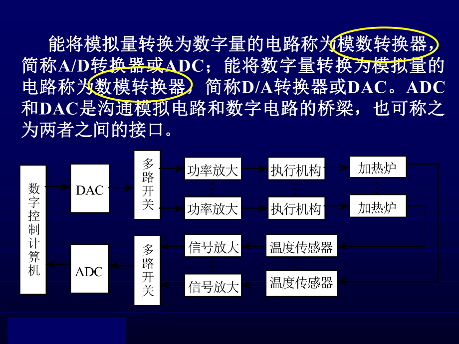 模拟量和数字量的区别