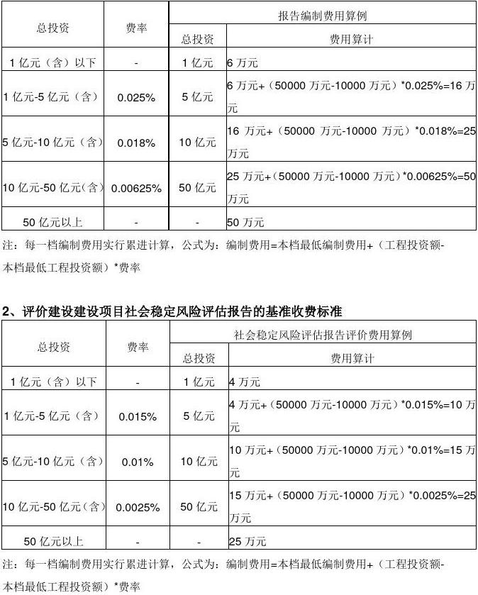 评估公司收费标准