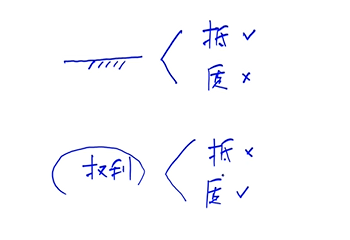 留置权的成立条件