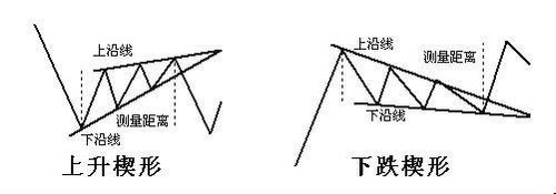 楔形是什么形状