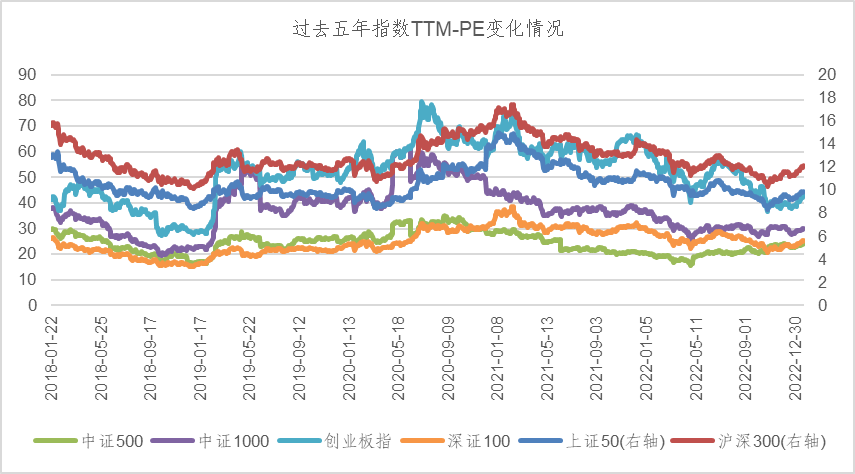 上证指数etf