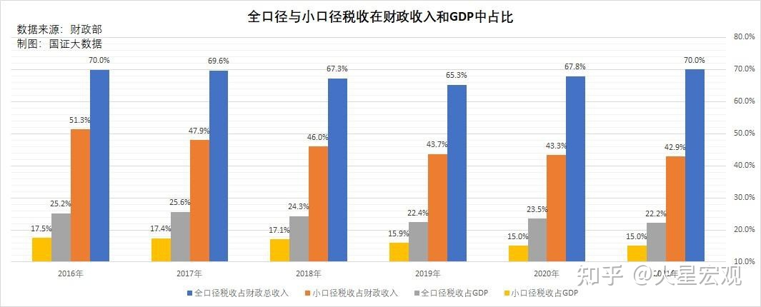 非税收入包括哪些