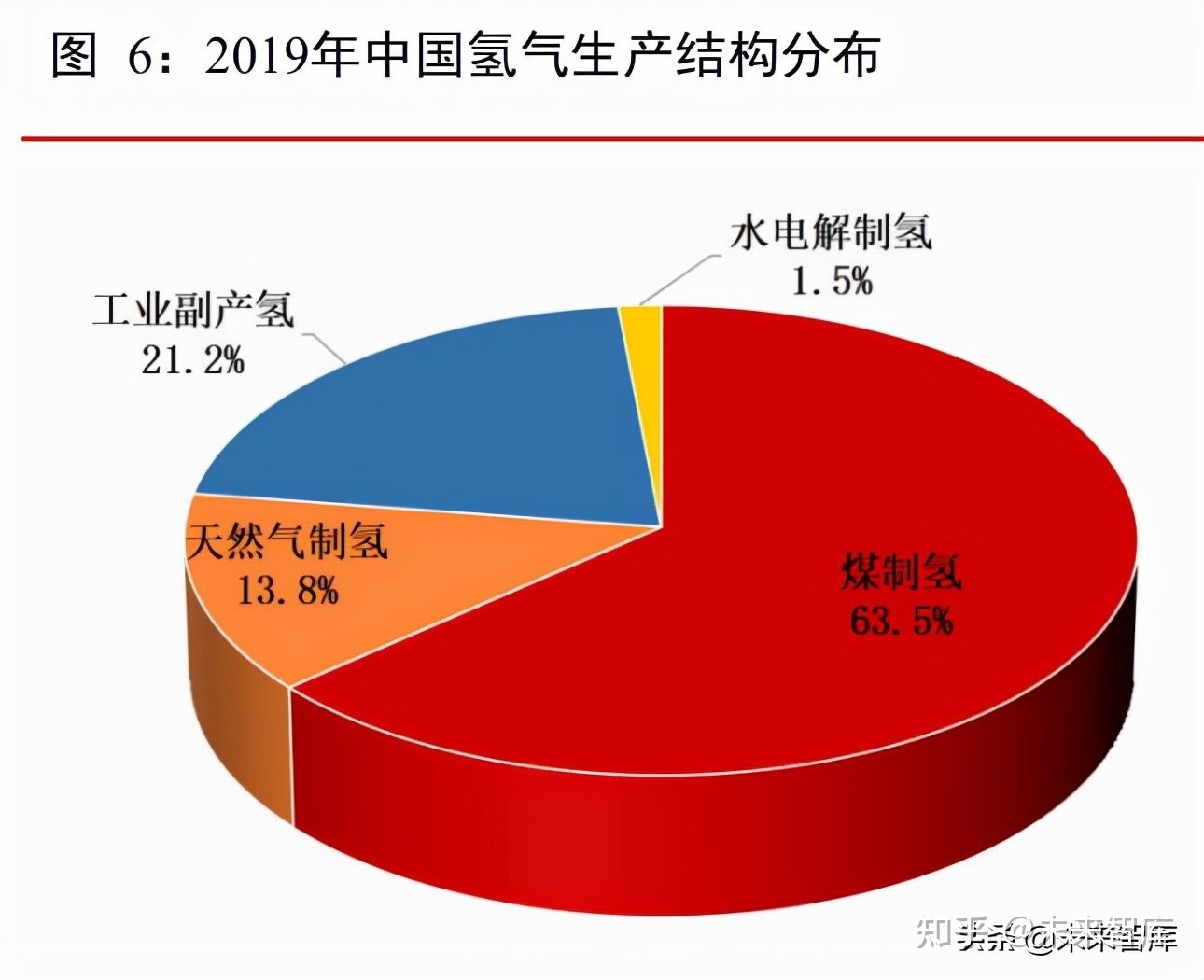 三大化石燃料