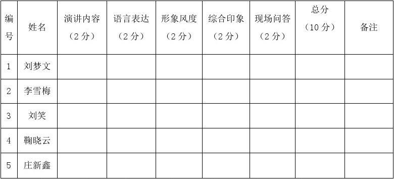 朗诵比赛评分表