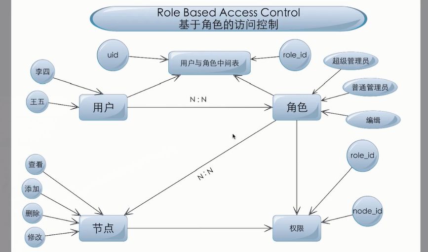 rba是什么意思