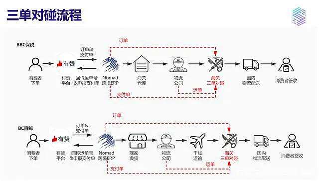 跨境通电子商务平台