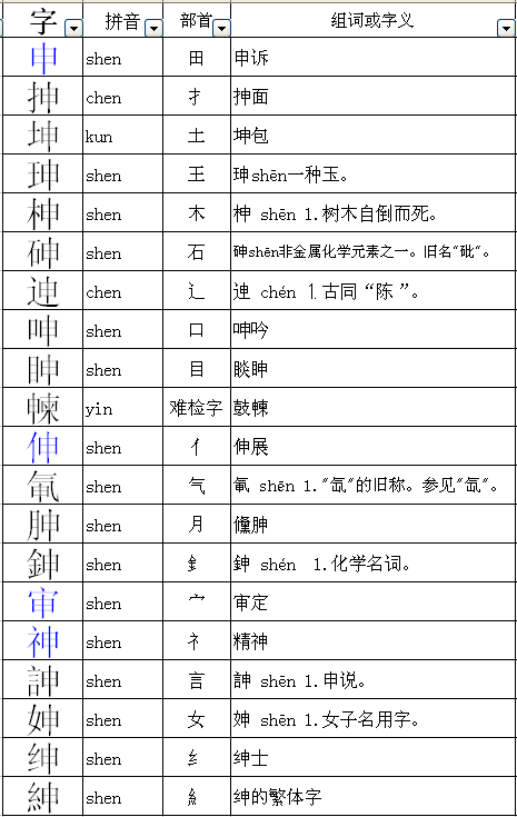 及可以加什么偏旁