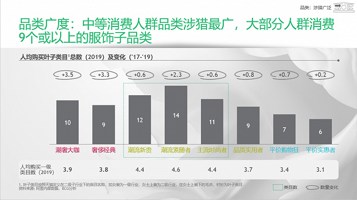 服装行业特点