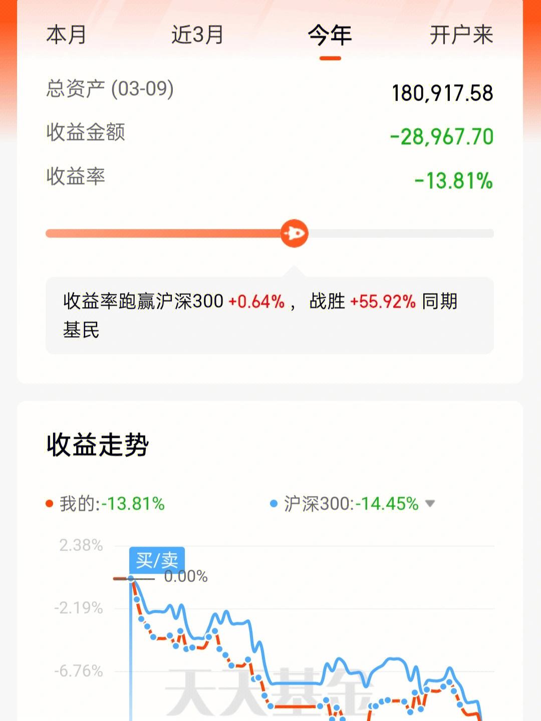 基金定投收益计算器