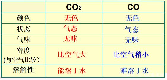 碳的化学性质