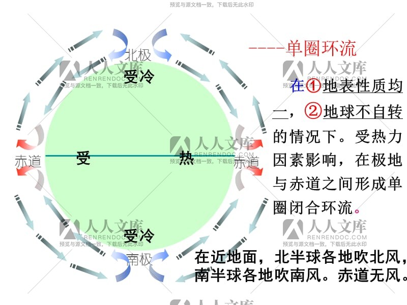 三圈环流示意图