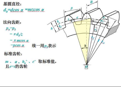 齿轮模数怎么计算