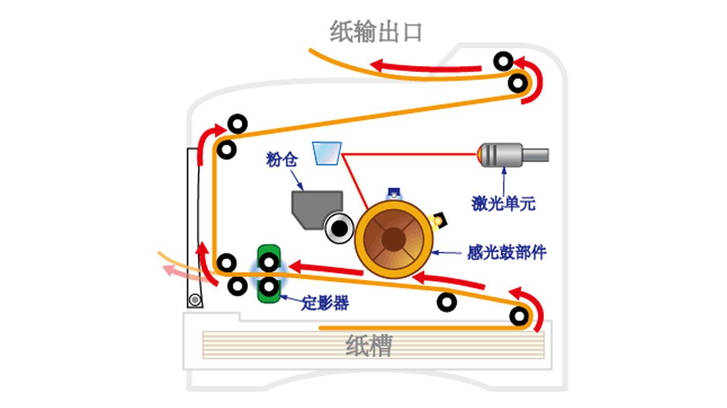 喷墨打印机原理