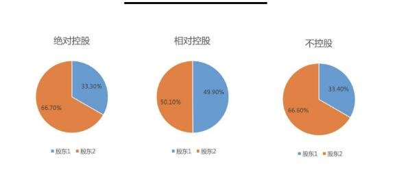 股份和股权的区别