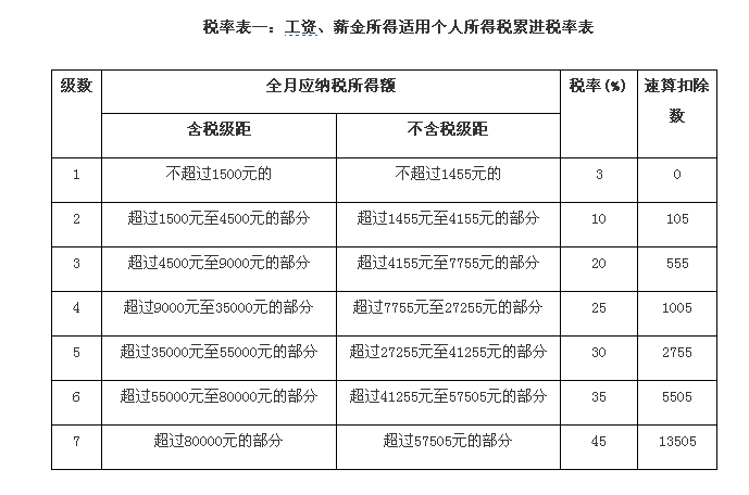 个人所得税扣除