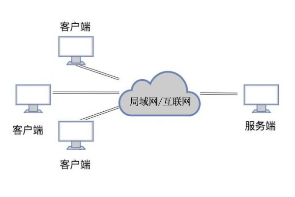 用是什么结构