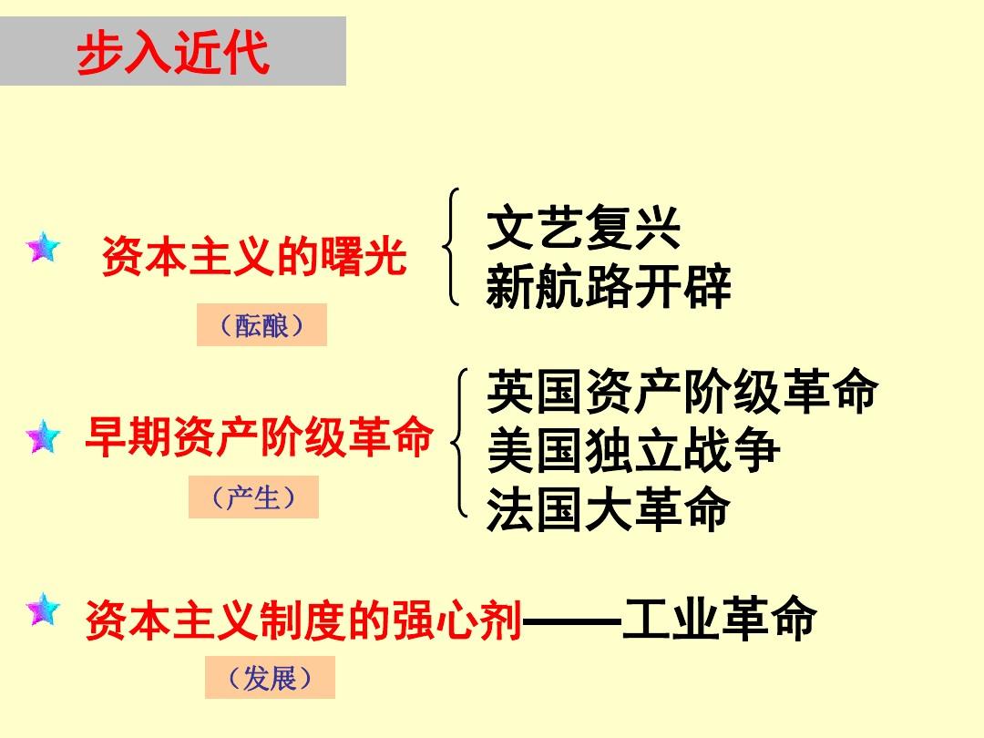 什么是资产阶级