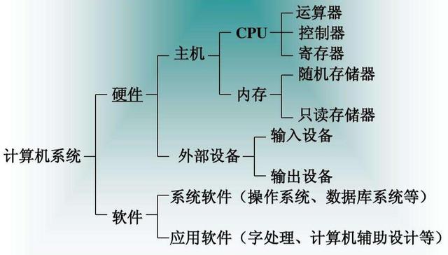 什么是计算机