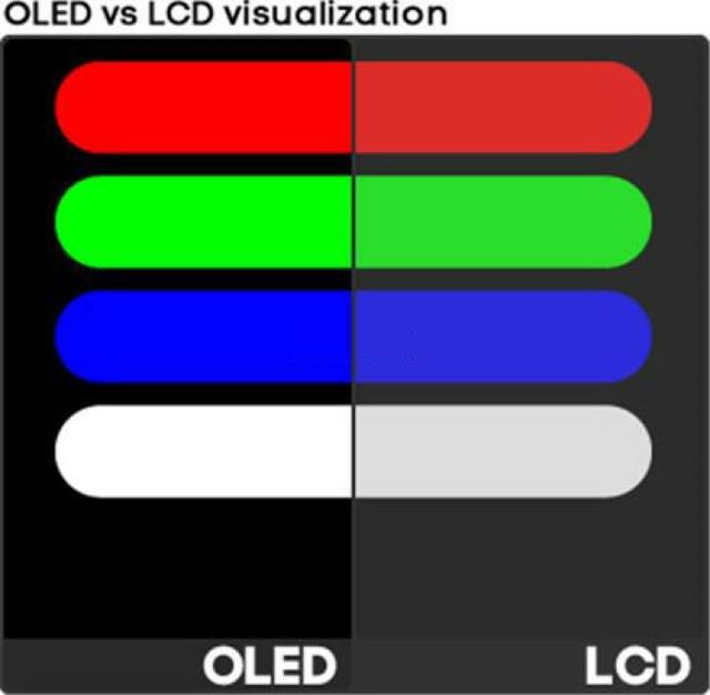 oled和lcd哪个伤眼睛