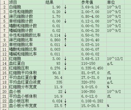 红细胞正常值是多少