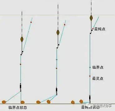 带钩调漂的正确方法