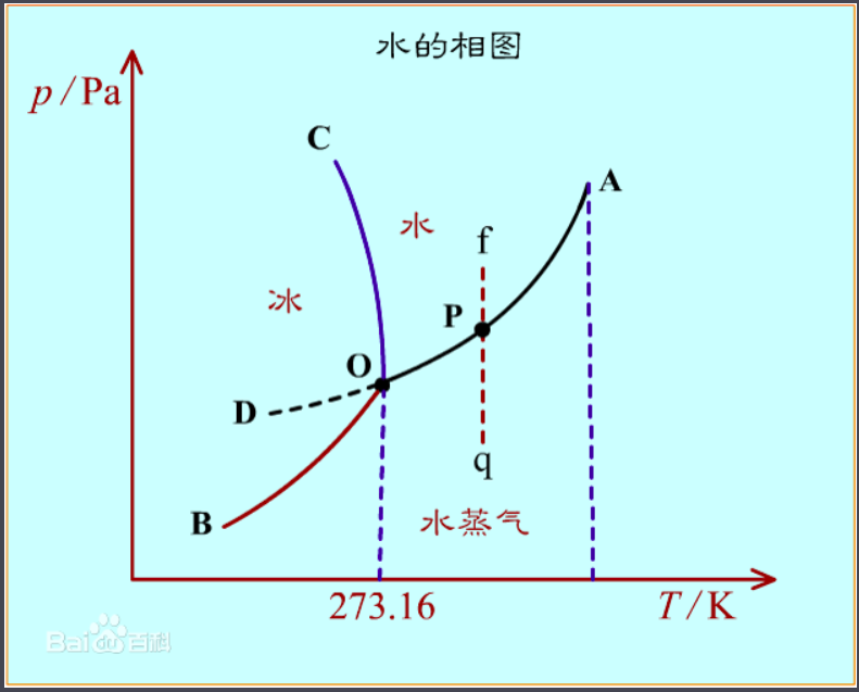 沸点与气压的关系