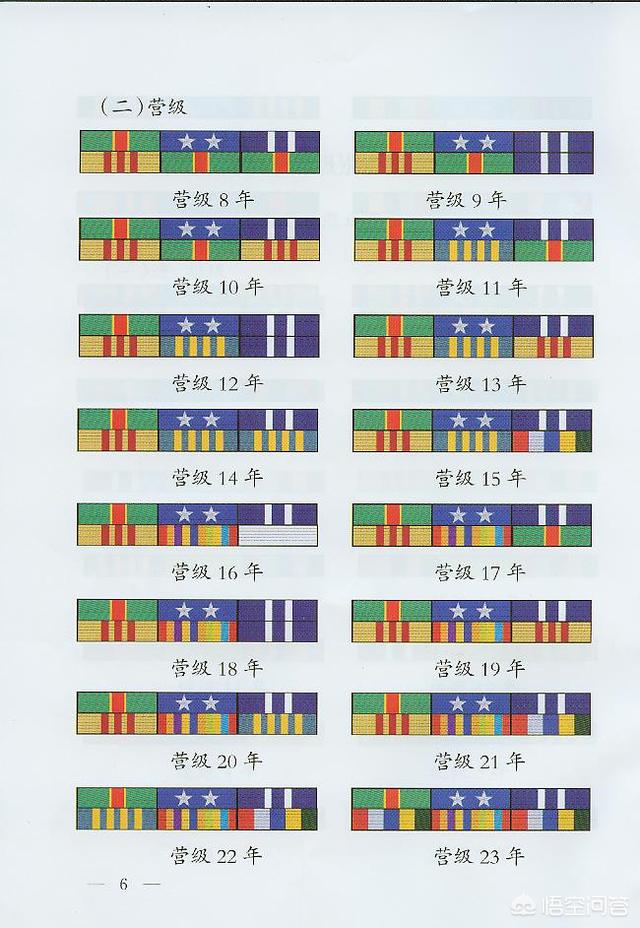 军事百科 如何一眼从军装上看出我国军人的身份和级别？