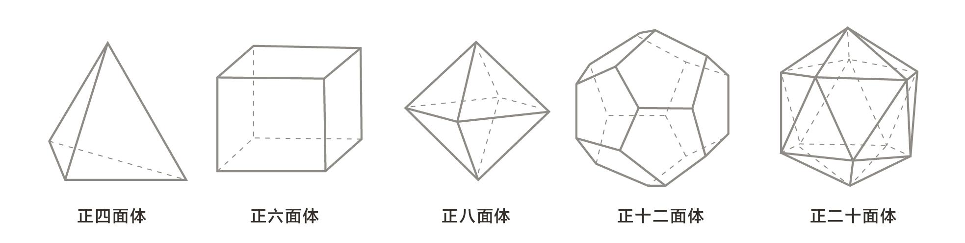 普通人如何才能接近理念世界？柏拉图的答案是：学习数学