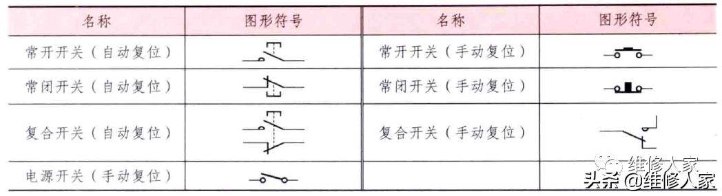 小家电维修中常见的电器部件介绍