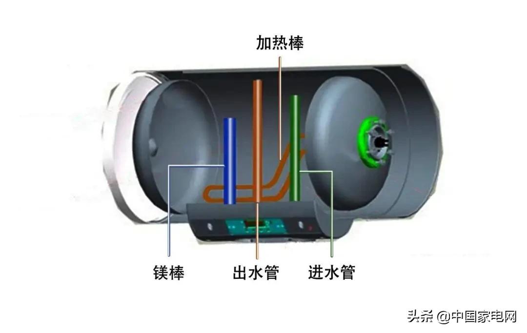 快来自测一下 家里的电热水器需不需要换？