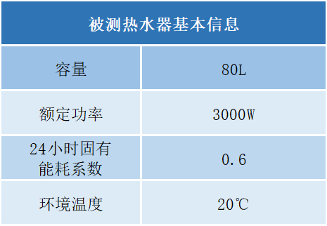 （数据来源：电网头条）