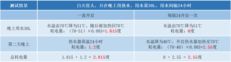 （数据来源：电网头条）