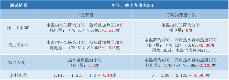 （数据来源：电网头条）