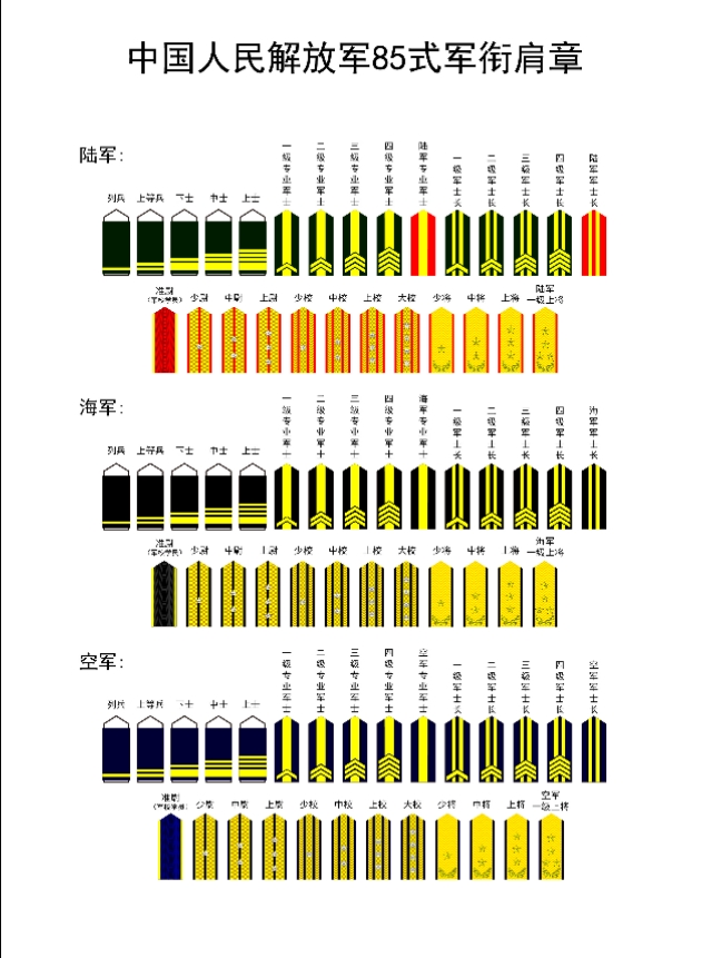 解放军军衔发展史，一起共渡那段岁月