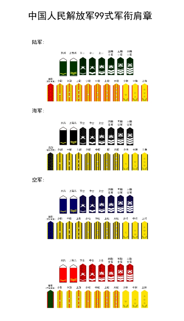 解放军军衔发展史，一起共渡那段岁月