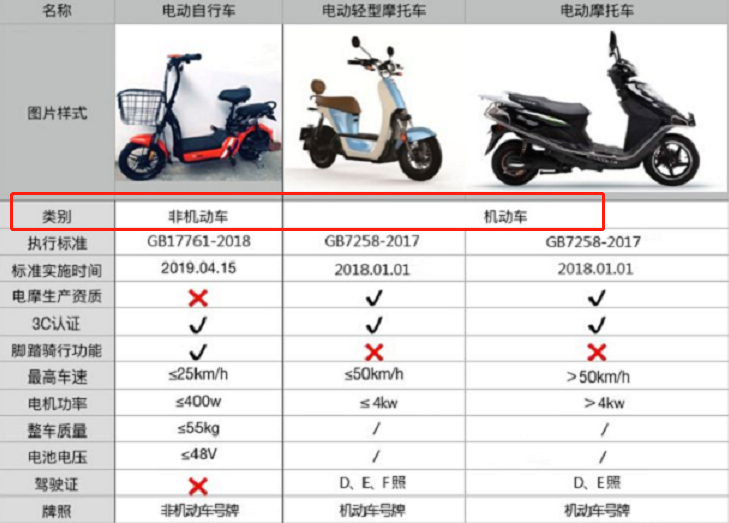 “48V电动车”和“60V 电动车”区别有多大？怎么选？一看就明白