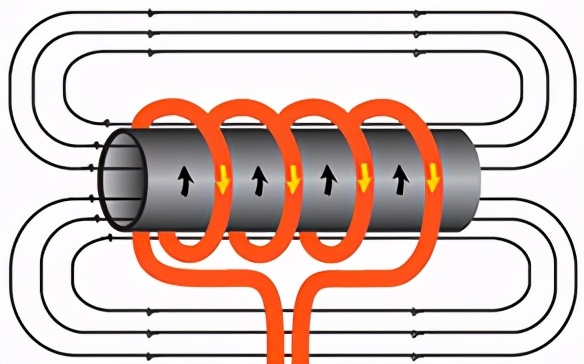 几秒能产生上千度高温，瞬间将金属烧得通红，感应加热原理是什么