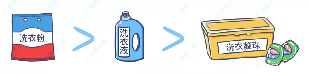 洗衣粉、洗衣液、洗衣凝珠大比拼，看完就知道双11该买啥